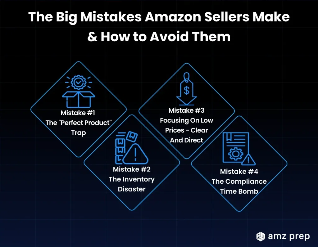 How to Sell on Amazon in 2026: The Complete Revolutionary Guide to Building Your Empire 19 Four biggest mistakes amazon sellers make.
