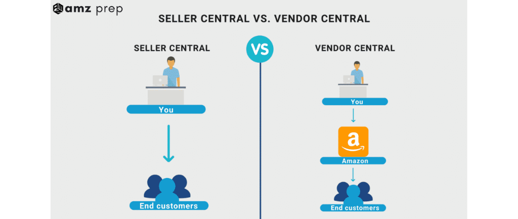 Amazon Vendor Central vs Seller Central: What's best for your brand? 4 Comparing amazon vendor central and seller central: choosing the right platform for your business