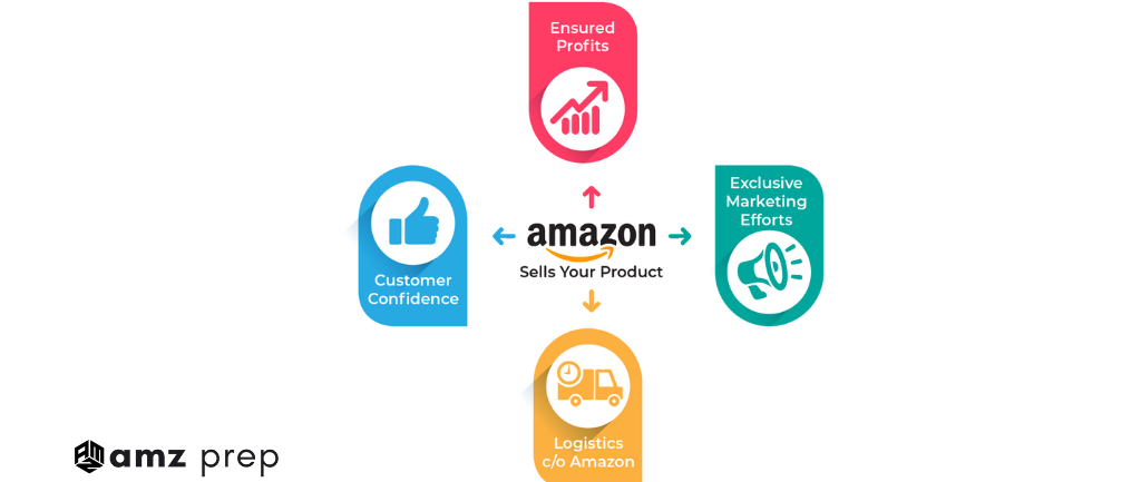 Amazon Vendor Central vs Seller Central: What's best for your brand? 3
