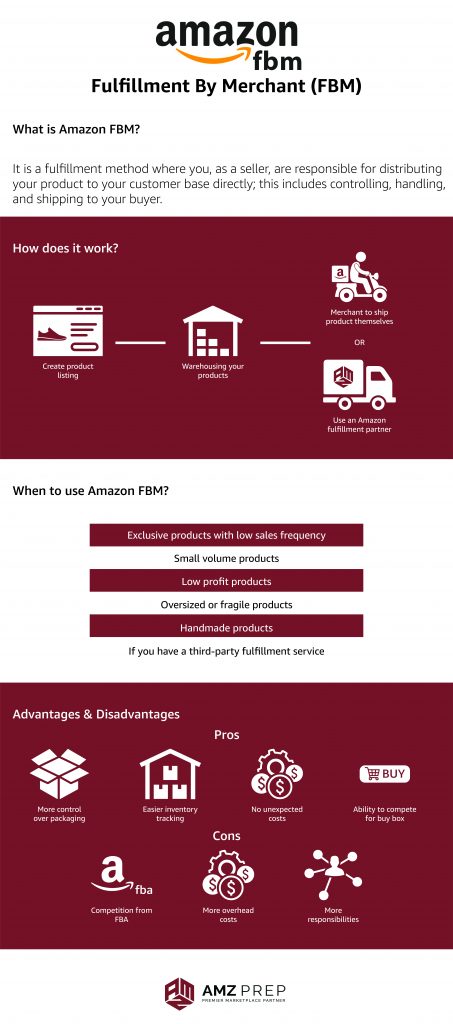 Amazon Prep Guide: Types of 3PL's, Pricing and Questions to Ask 3 Amazon 3pl