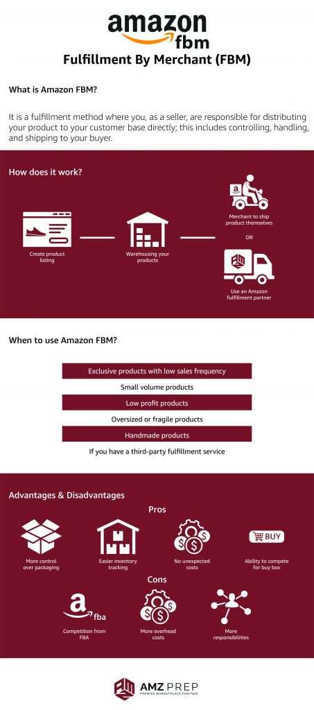7 Reasons You Need to Do Amazon FBM This Q4 5