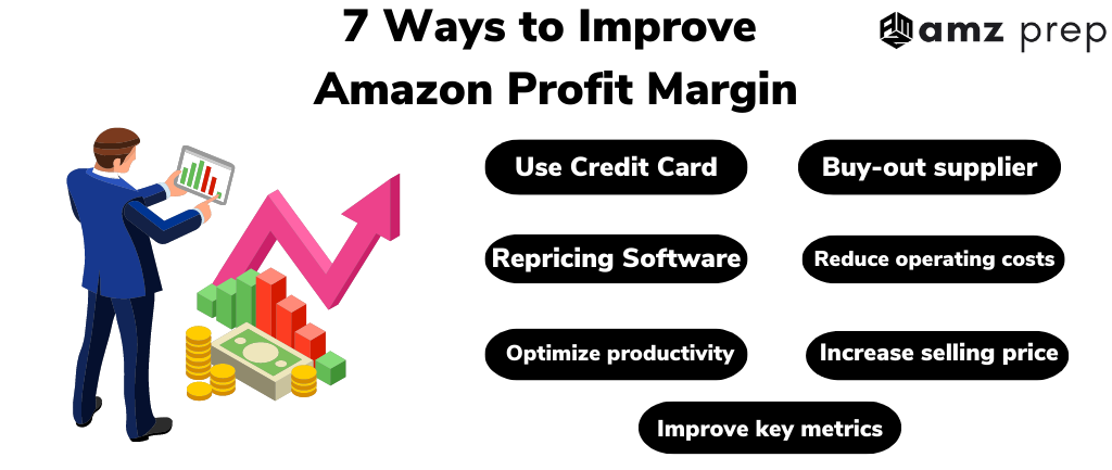 Increase Amazon Profit Margin: All you need to make more money 5 Unveiling the amazonian profit margin: strategies for thriving in the marketplace