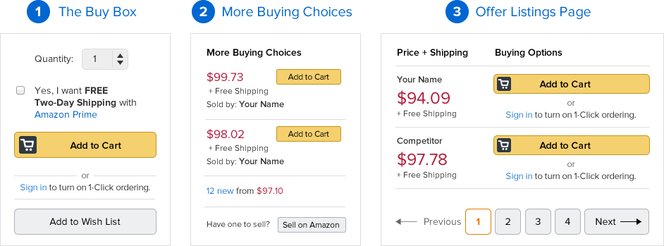 Top 8 Amazon Repricing Strategies for Sellers In 2026 4 Mastering the amazon buy box: strategies for e-commerce success
