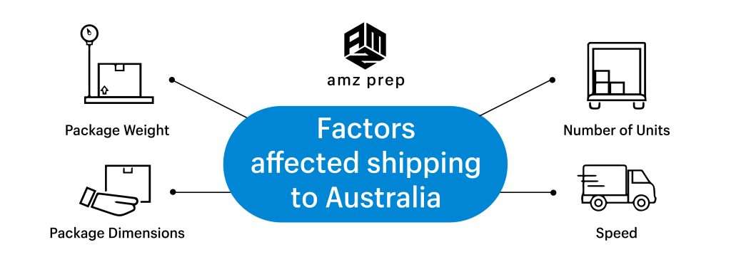 Shipping to Australia From USA With The Best USA Shipping Carriers 3 A numbers of factors that affect shipping to australia