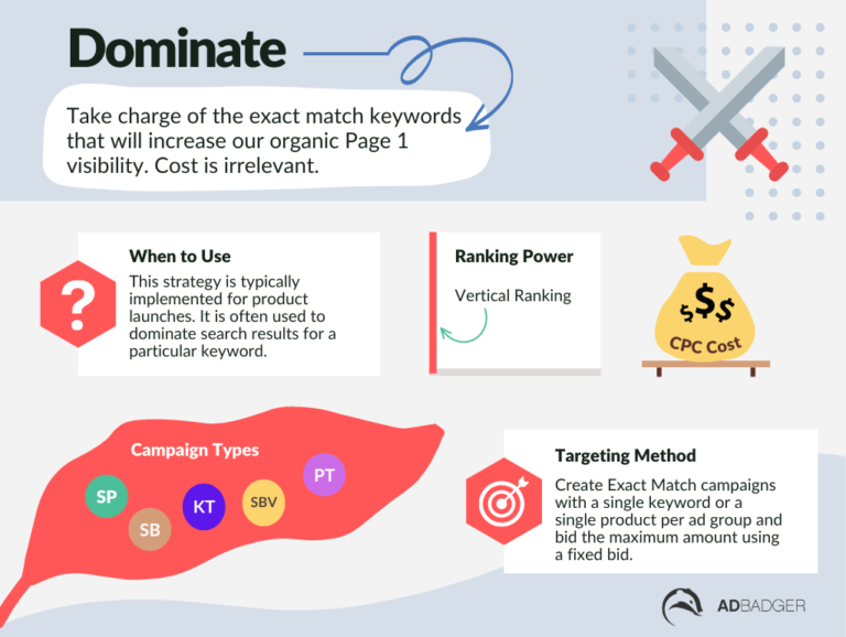 How Can Monitoring Sales Velocity Help Me Create Better Amazon PPC Campaigns? 8 Keyword strategy for amazon advertising.