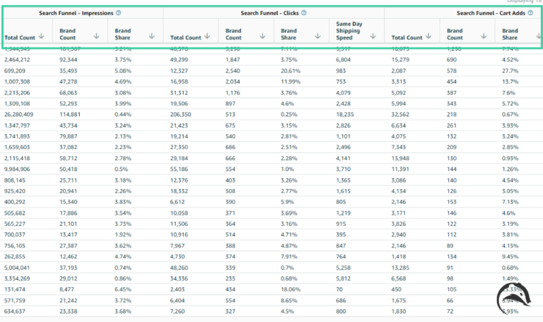 How Can Monitoring Sales Velocity Help Me Create Better Amazon PPC Campaigns? 9 Search query performance dashboard