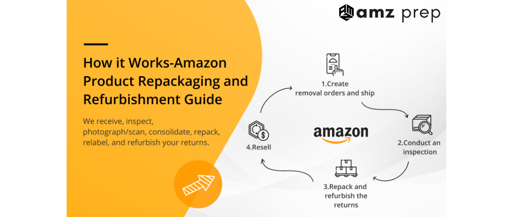 Amazon FBA Repackaging Service: Scaling Your Business to New Heights 4 Amazon repackaging service: enhancing product presentation and streamlining fulfillment