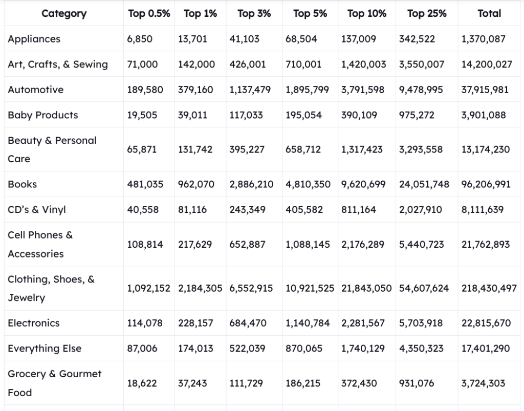 How to increase sales on Amazon in 2026: 9 Essential Tips to Boost Revenue 5 U. S amazon sales rank chart (june 2023)