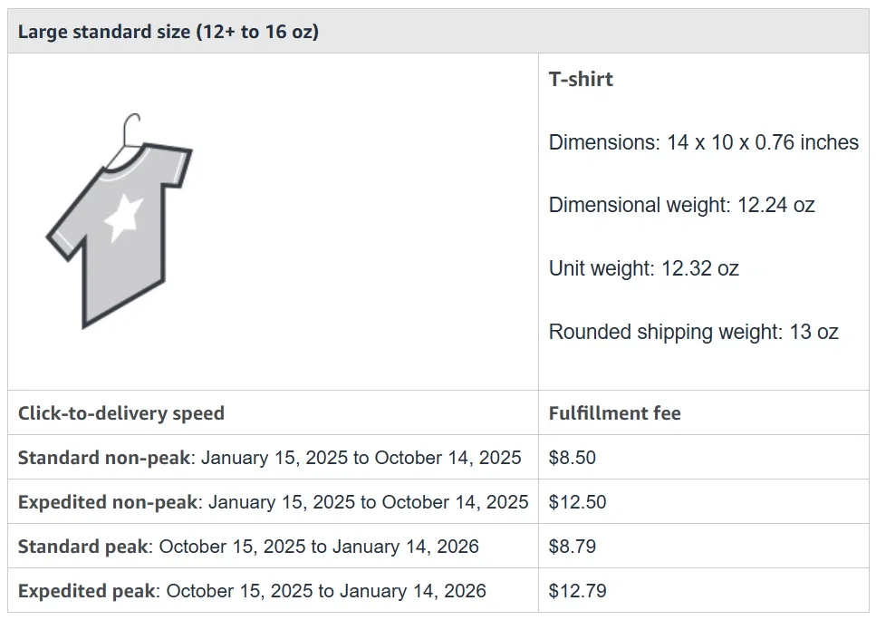 Amazon MCF Fees (Multi-channel Fulfillment) 2026 Guide 4 Single unit example - large -1