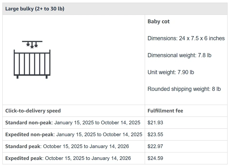 Amazon MCF Fees (Multi-channel Fulfillment) 2026 Guide 6 Single unit example - large bulky