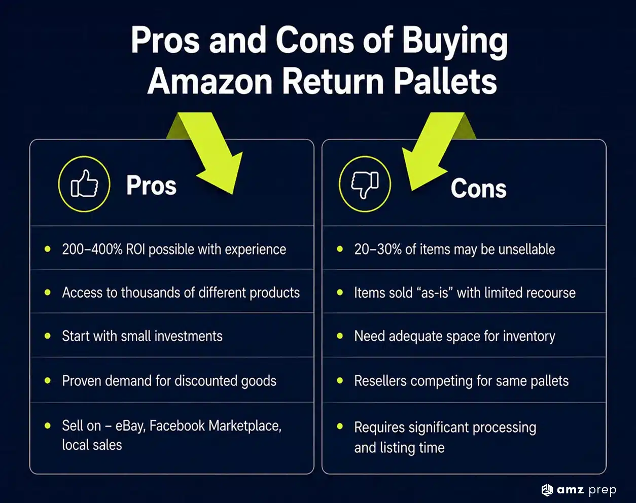 Amazon Liquidation Pallets: A Buyer's Guide to Return, Overstock and Mystery Pallets 4 Pros and cons of purchasing amazon return pallets