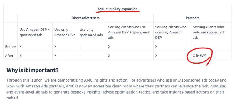 October Tricks and Treats: Amazon's New AI Tools & Support for Sellers 19 Amc eligibility expansion