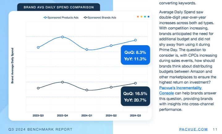 October Tricks and Treats: Amazon's New AI Tools & Support for Sellers 13 Advertise spend analysis amazon
