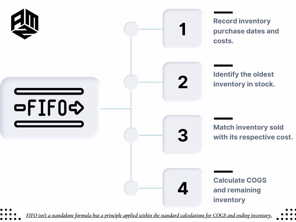 FIFO Inventory Management: Your Complete Guide to First-In, First-Out Success 3 Fifo