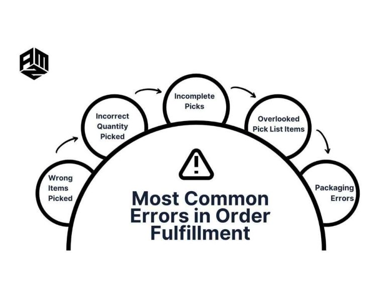 Best Practices to Reduce Errors in Order Fulfillment for E-commerce