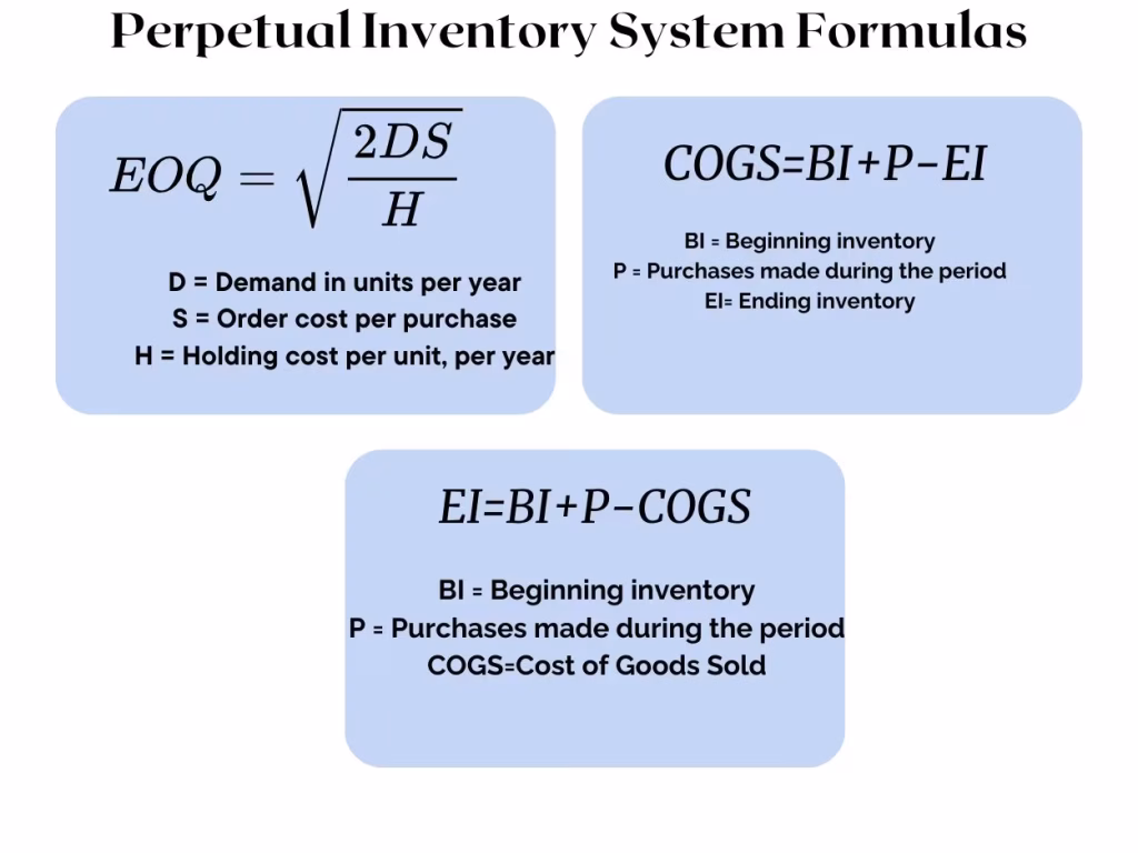 Perpetual Inventory Systems -The Only Guide You Will Ever Need 4 Perpectual inventory system formulas