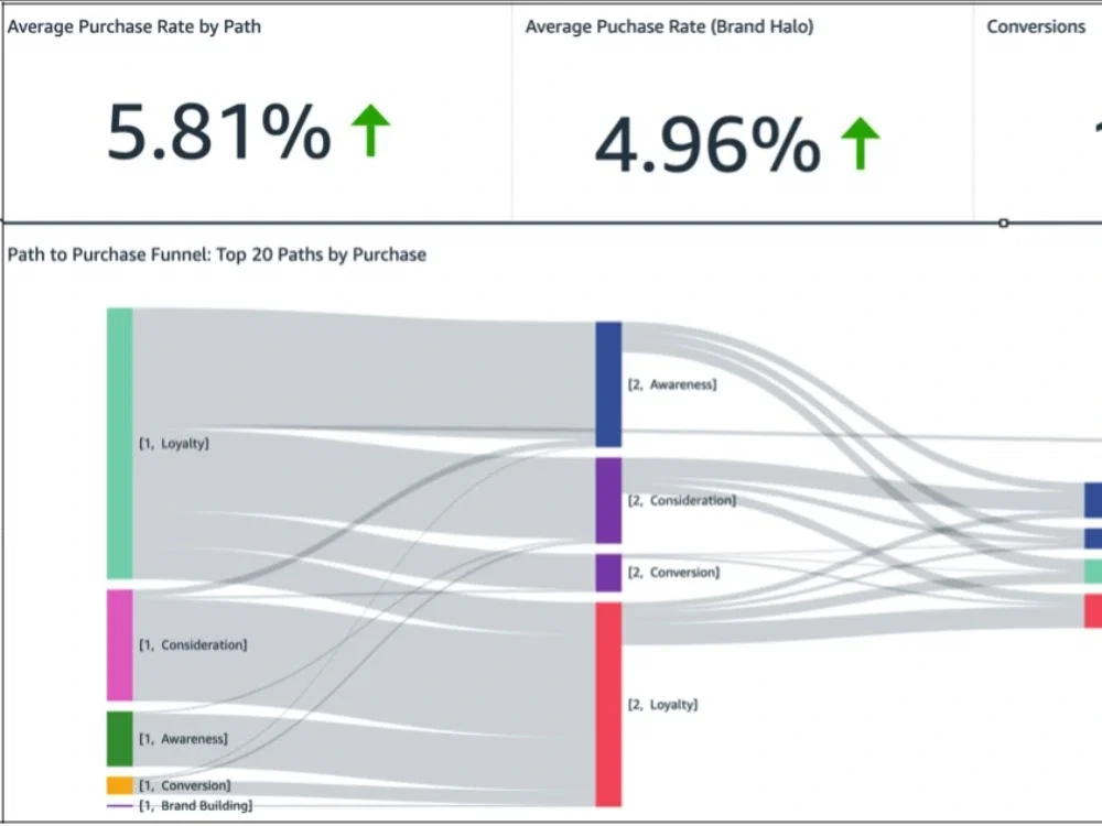 New Year, New Rules: AI-Powered Insights & Policy Shifts for 2025 11 Customer journey analytics dashboard launched (january 20, 2025)