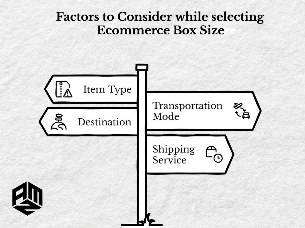 Essential E-Commerce Shipping Box Sizes: A Complete Guide 4 Factors consider while selecting excommerce box size