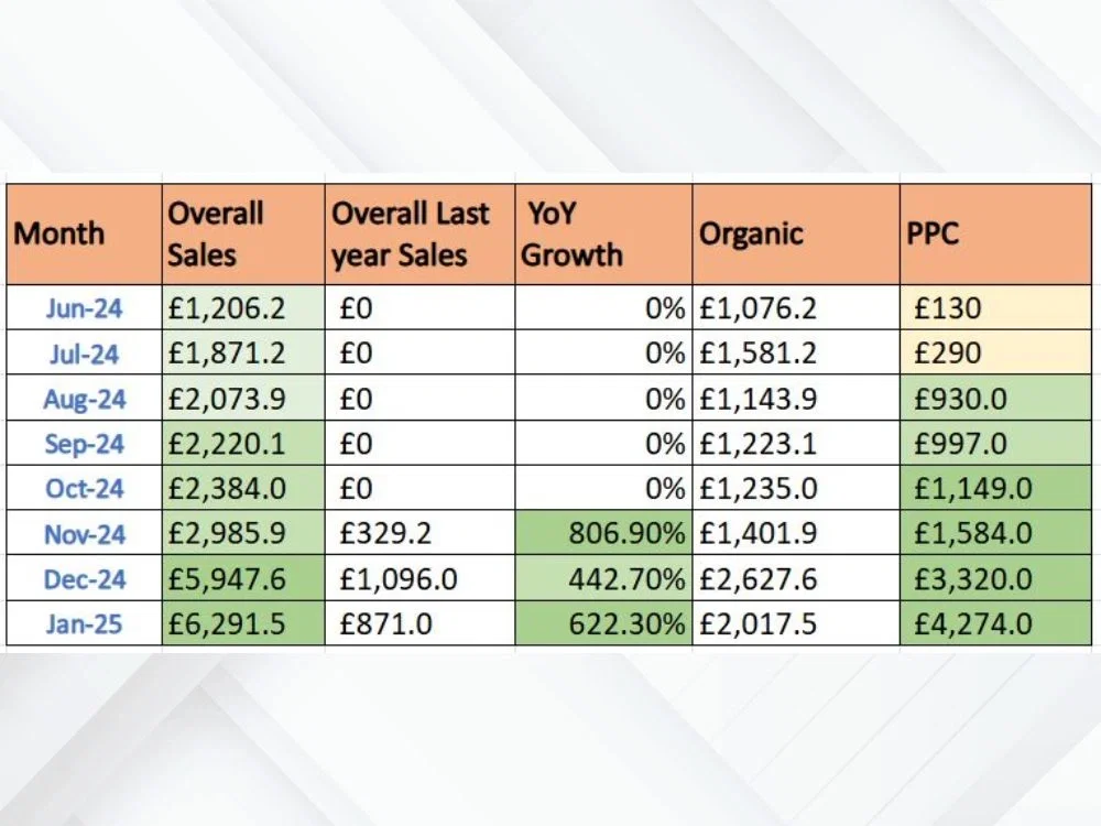 Amazon Sellers, Take Note: February 2025’s Must-Know Updates 10 Amazon introduces new sponsored products placement controls