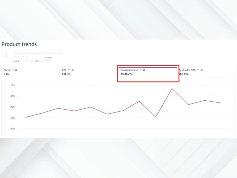 Amazon Sellers, Take Note: February 2025’s Must-Know Updates 8 Price increase impact on amazon conversion rates