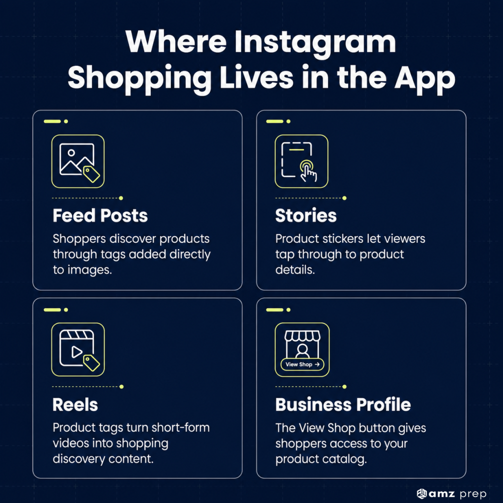 Instagram Marketplace: What It Actually Is and How to Sell on Instagram in 2026 3 Where instagram shopping lives in the app