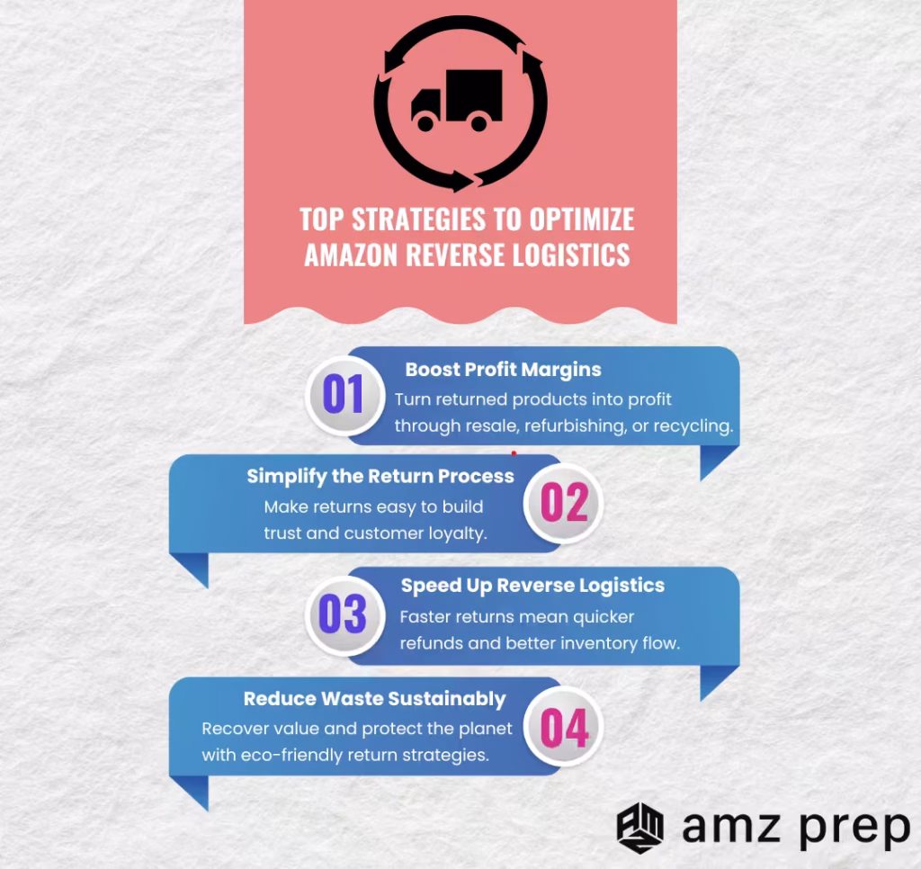 How to Simplify Amazon Reverse Logistics Without Losing Profit? 3 Strategies to optimize amazon reverse logistics