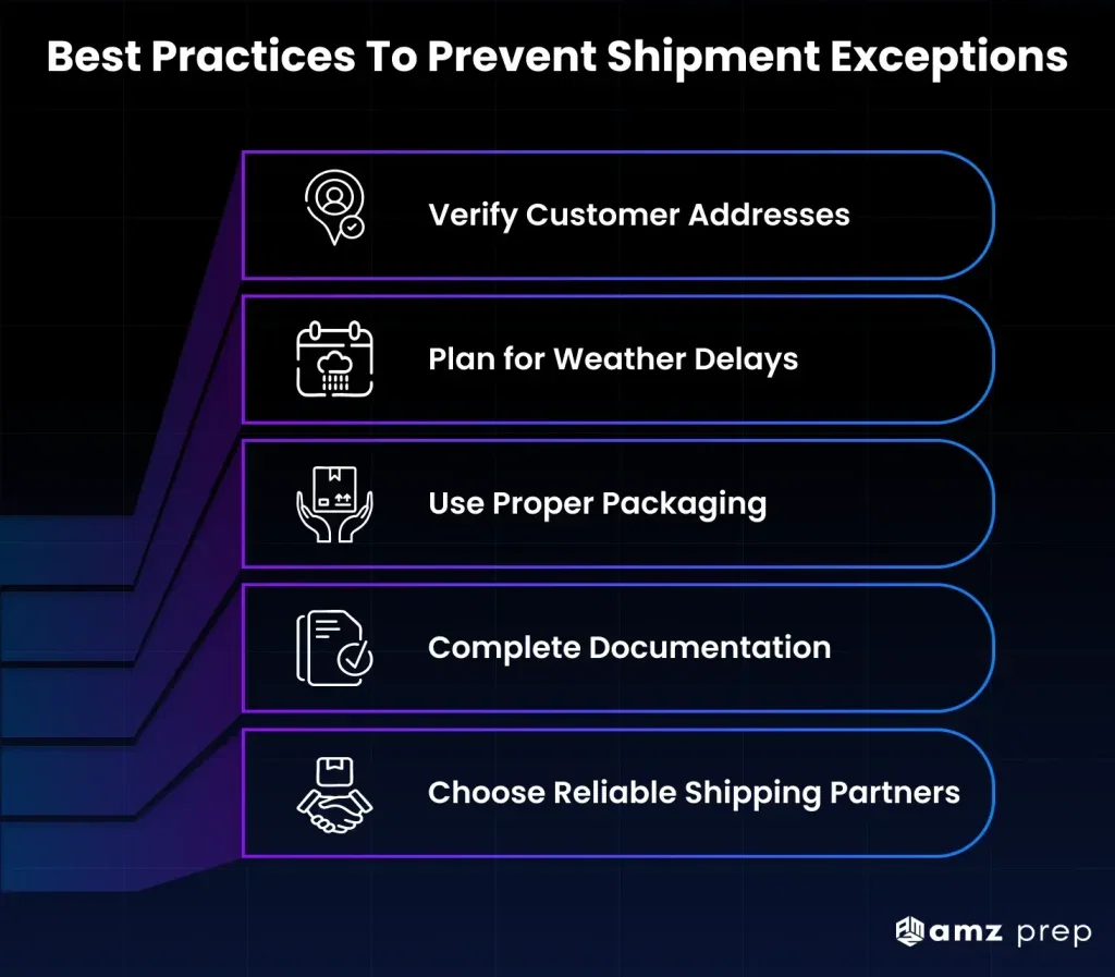 The Complete Guide to Shipment Exceptions: Causes, Impacts & Prevention Strategies for eCommerce Brands 4 Best practices to prevent shipment exceptions