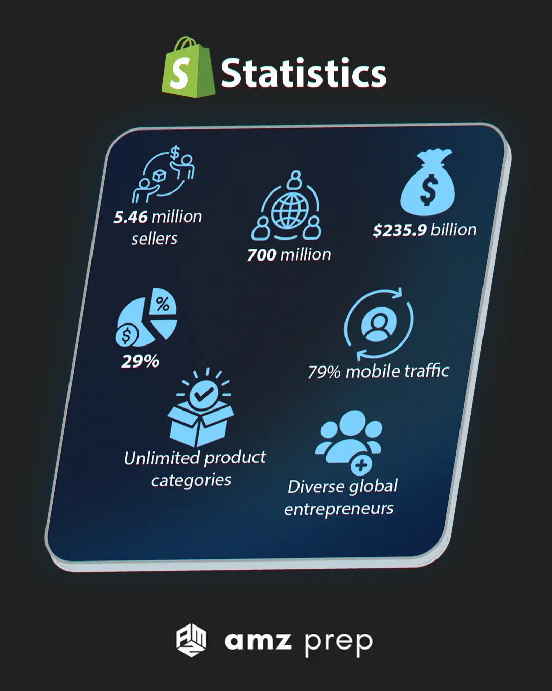 Etsy vs Shopify: Making the Right Choice 5 Shopify statistics