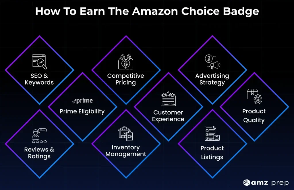 How to Get the Amazon Choice Badge on Your Product