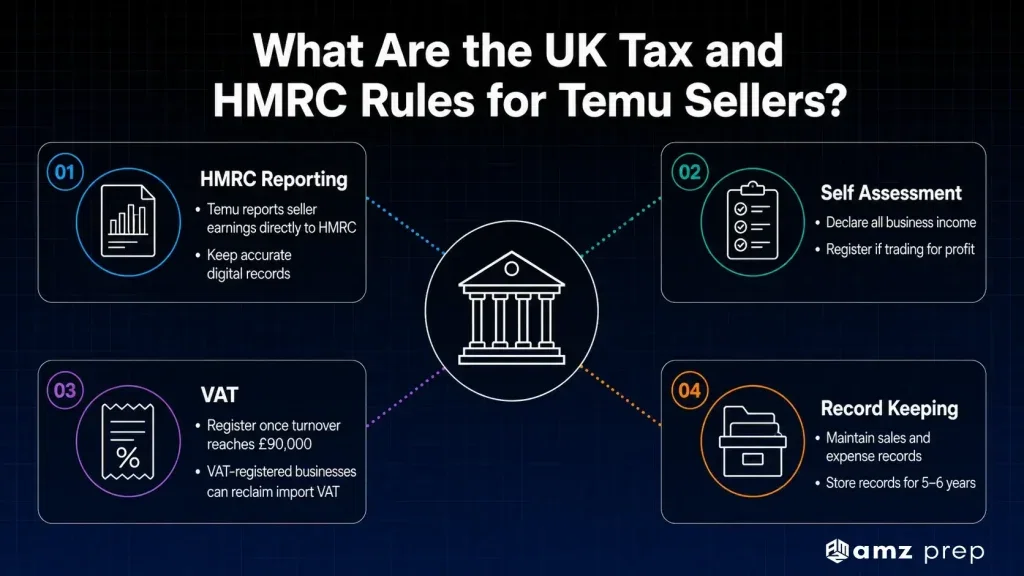 How to Sell on Temu in 2026: Complete UK Seller Guide 5 Uk tax rules for temu sellers
