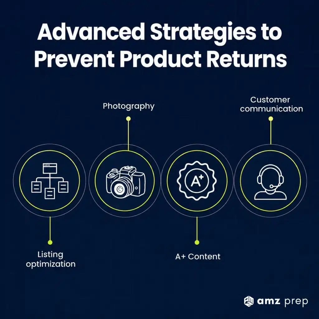Top 10 Amazon Return Reasons and How to Avoid Them as a Seller 4 Strategies to prevent product returns
