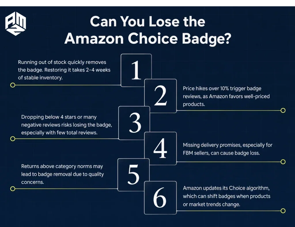 How to Get the Amazon Choice Badge: A Complete Guide 4 Can you lose the amazon choice badge