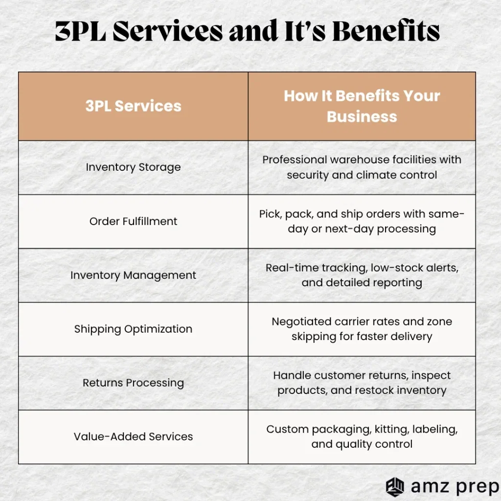 3PL vs 4PL: What’s the Logistics Difference in Supply Chain Fulfillment? 3 3pl services and its benefits