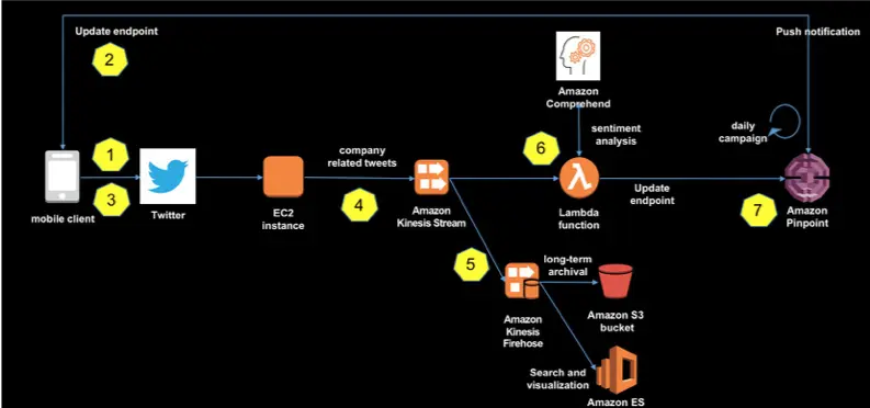 Amazon Updates for Seller - May and June 2025 11 Amazon ppc dashboard with ai-driven campaign filtering