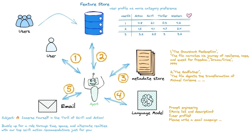 Amazon Updates for Seller - May and June 2025 10 Amazon ai agent for automated seller tools