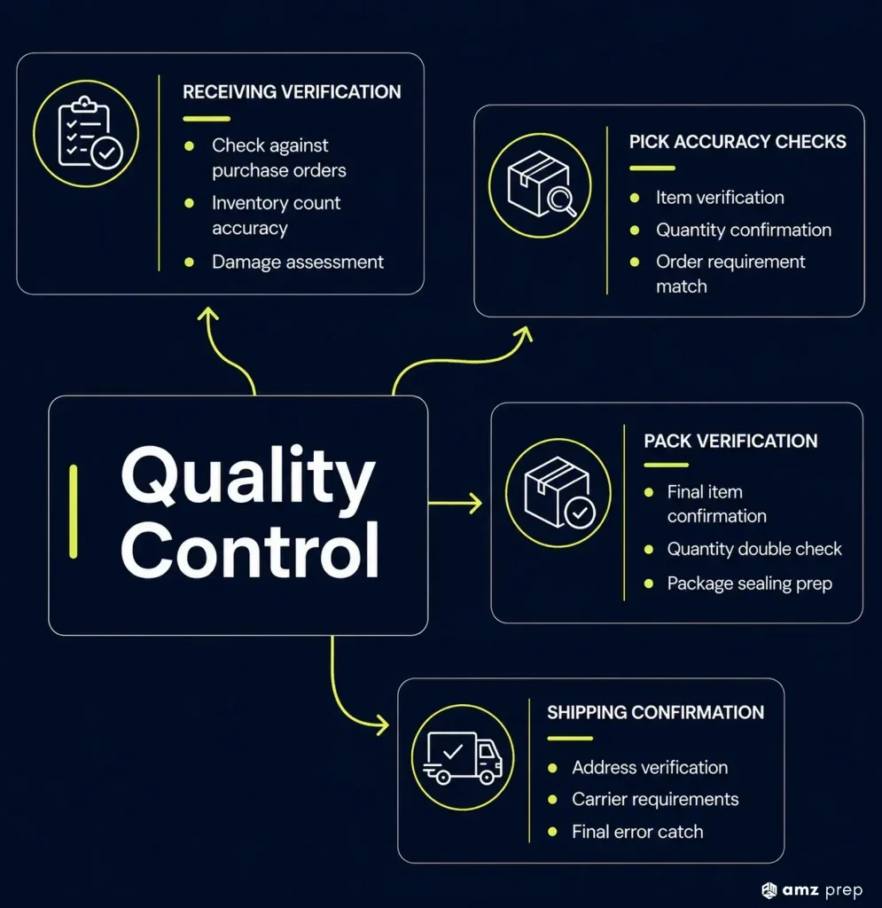 Inside Pick and Pack Warehouse: A Complete Guide for Amazon Fulfillment Success 4 Quality control - pick & pack warehouse