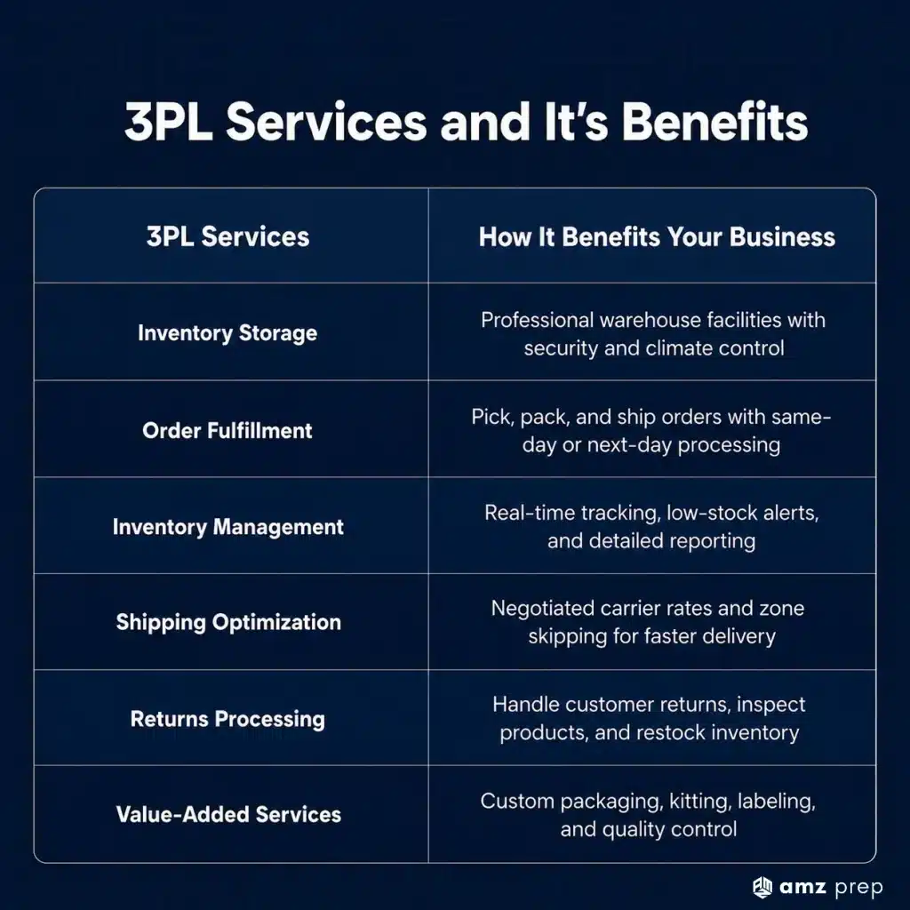 3PL vs 4PL: What’s the Logistics Difference in Supply Chain Fulfillment? 3 3pl services and its benefits