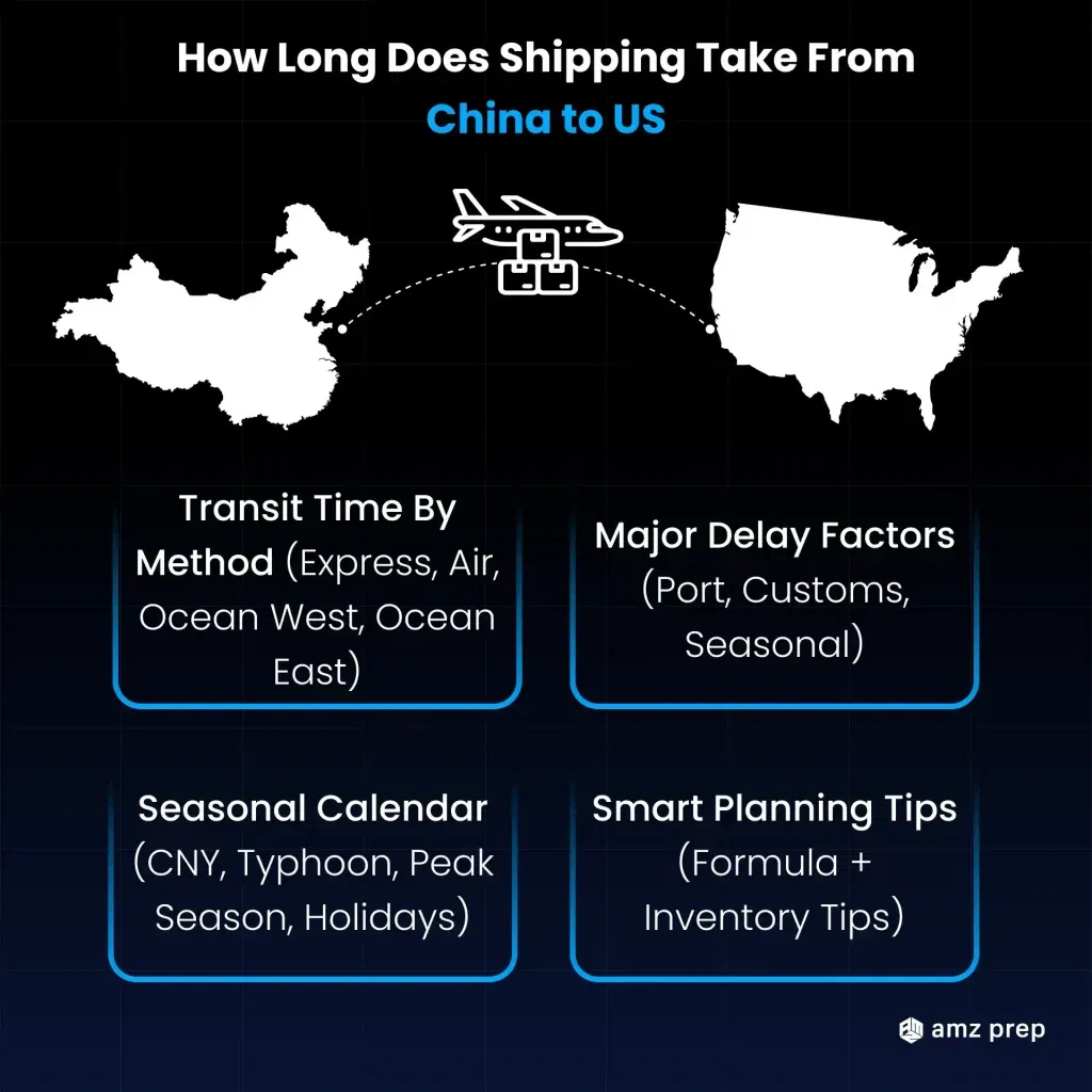 2026-import-guide-china-to-usa-shipping-costs-and-tariffs
