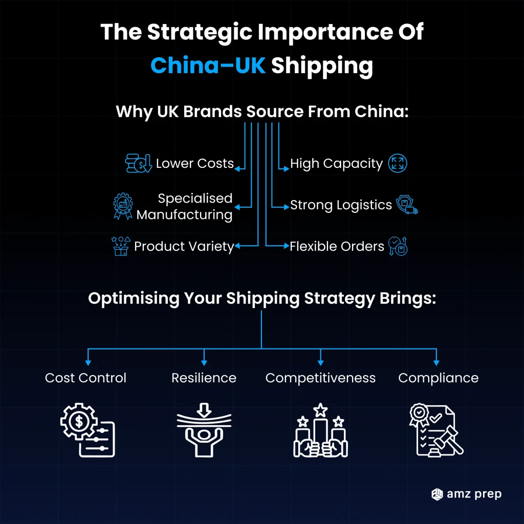 The Complete Guide to Shipping from China to the UK 3 The-strategic-importance-of-china-uk-shipping