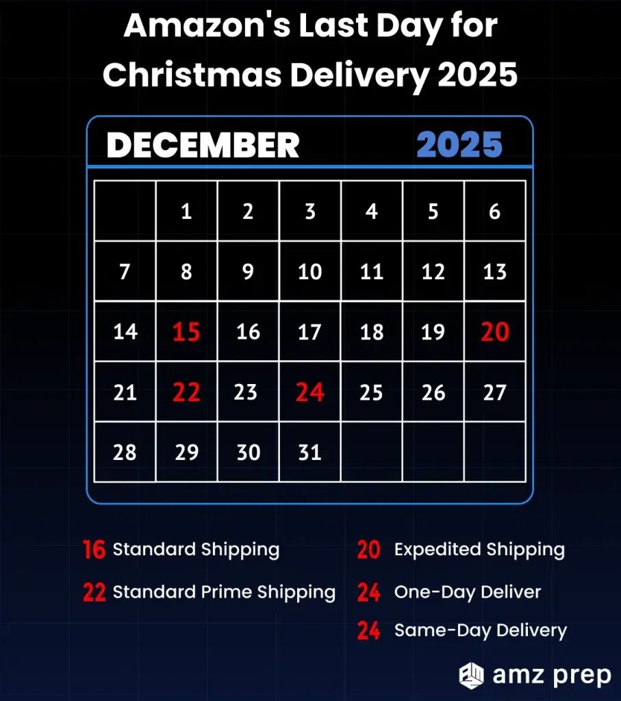 Infographics amazon holiday shipping deadlines