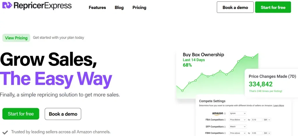Best AI Tools for Amazon Sellers 2026: Listing, PPC, Repricing & Inventory Automation 7 Repricerexpress