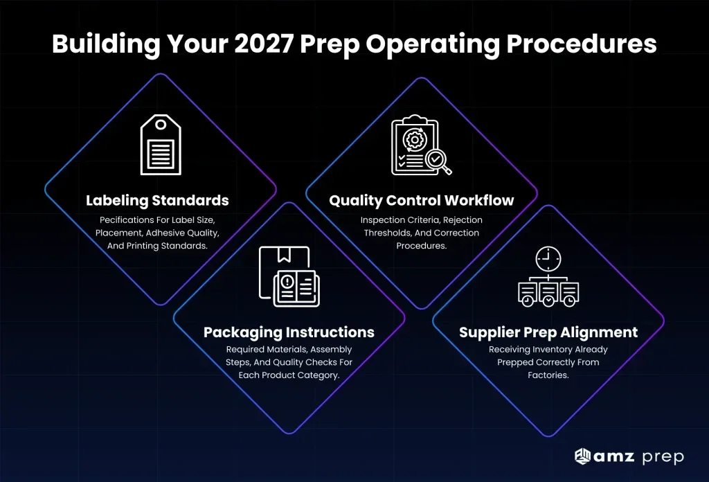 Q4 2026 Amazon Prep: Complete Timeline, Checklist & Inventory Strategy Guide 7