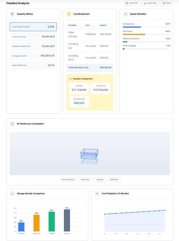 Warehouse Space Calculator Free Capacity & Cost Planning Tool