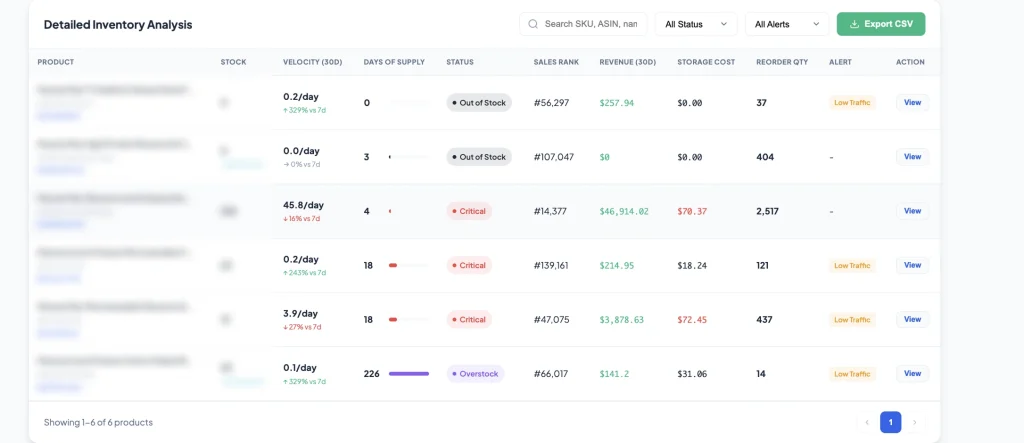 FBA Inventory Forecast Tool Free | Best Amazon Inventory Forecasting ...