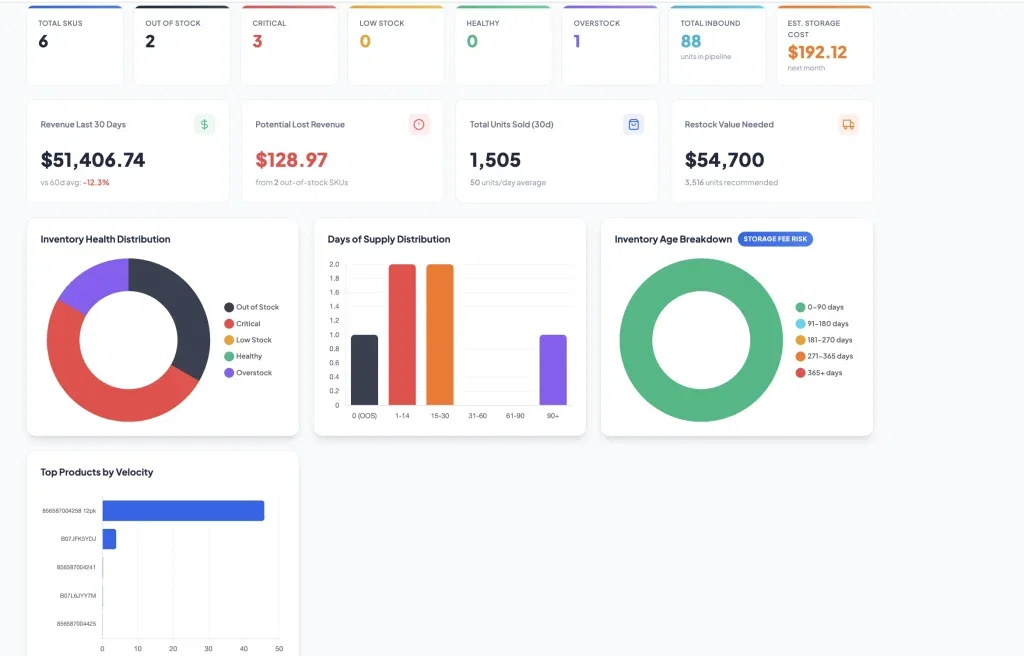 FBA Inventory Forecast Tool Free | Best Amazon Inventory Forecasting ...
