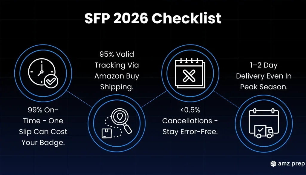 Amazon SFP vs FBA Profitability Analysis for 2026 4 Sfp requirements 2026
