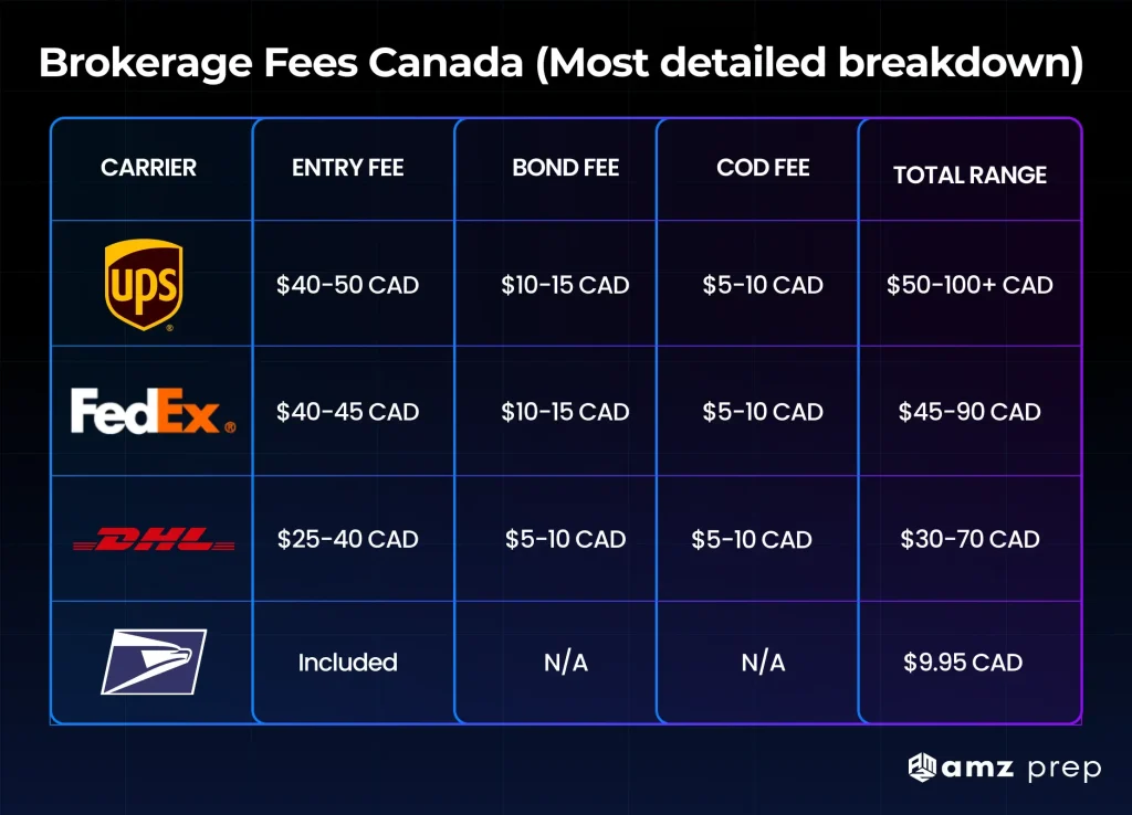 tobacco duty calculator canada Hidden Customs Charges: Cross-Border Shipping Fees Guide 2026