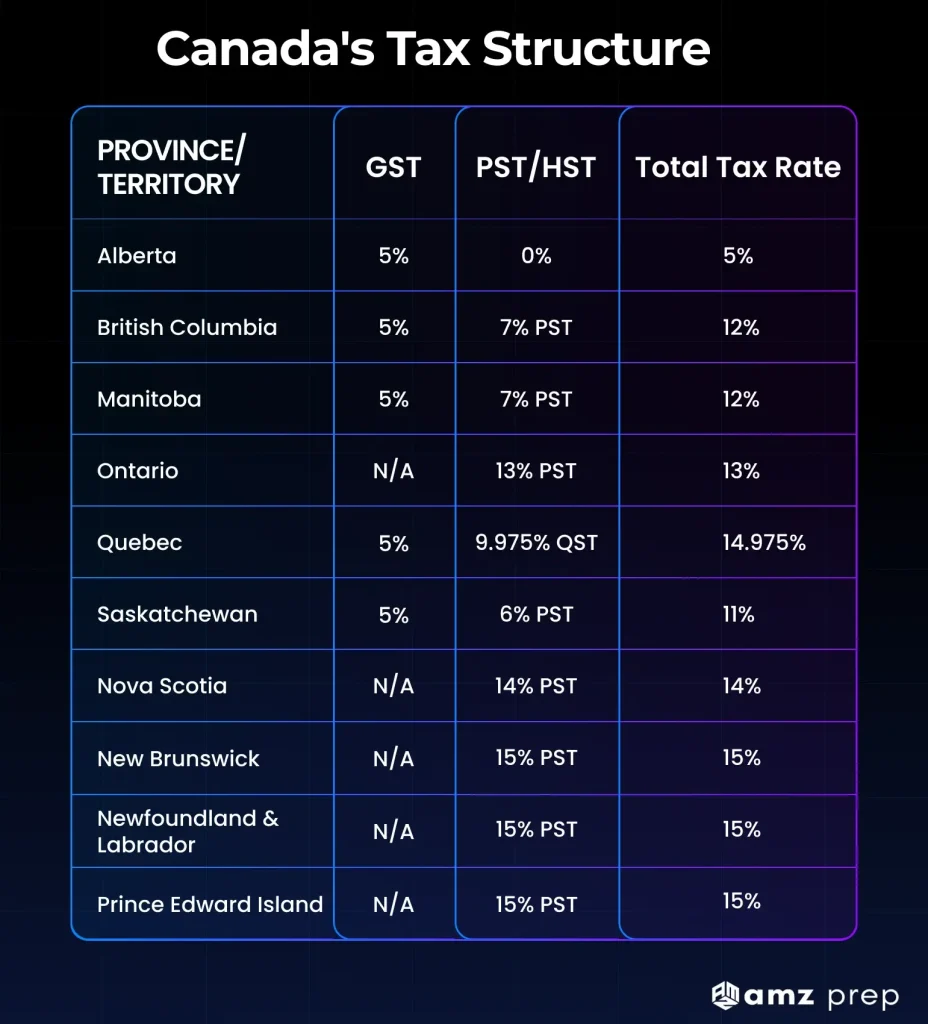 tobacco duty calculator canada Hidden Customs Charges: Cross-Border Shipping Fees Guide 2026