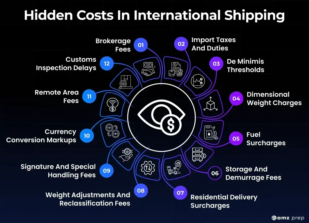 Hidden Customs Duties and Import Tax in Cross-Border Shipping 3 International shipping hidden cost breakdown