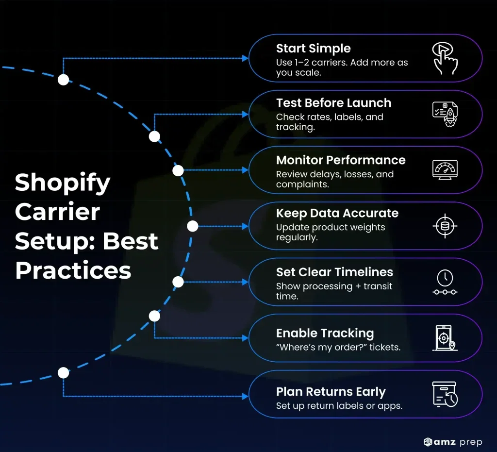 The Complete Guide to Adding Shipping Carriers in Shopify 8 Shopify carrier setup best practices